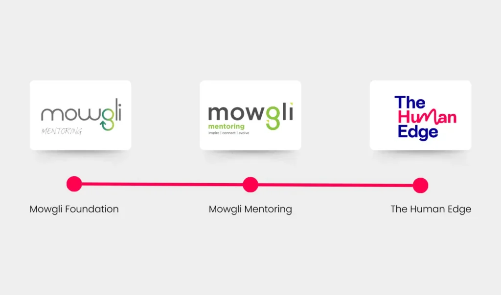 Mowgli Mentoring is now The Human Edge