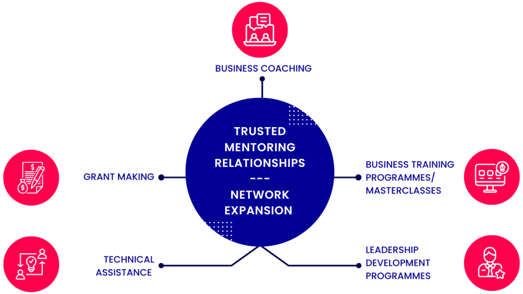 Mentoring Capabilities Illustration